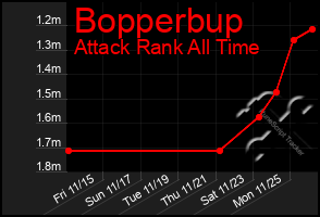 Total Graph of Bopperbup