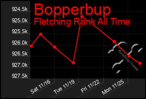 Total Graph of Bopperbup