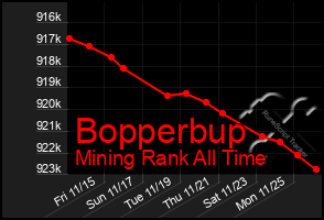 Total Graph of Bopperbup