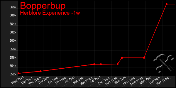 Last 7 Days Graph of Bopperbup