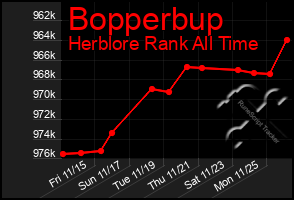 Total Graph of Bopperbup