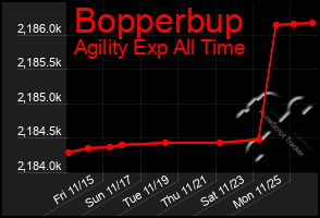 Total Graph of Bopperbup