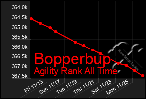 Total Graph of Bopperbup