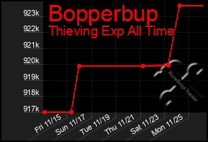 Total Graph of Bopperbup