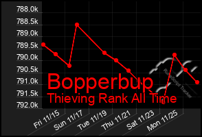 Total Graph of Bopperbup