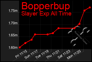 Total Graph of Bopperbup