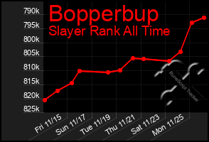 Total Graph of Bopperbup