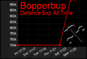 Total Graph of Bopperbup