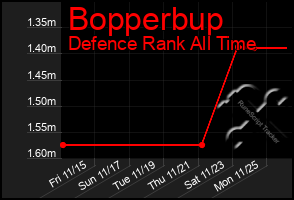 Total Graph of Bopperbup