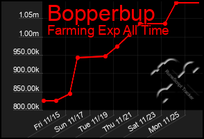 Total Graph of Bopperbup