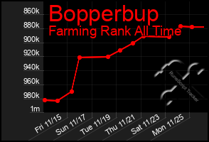 Total Graph of Bopperbup