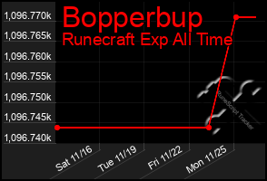 Total Graph of Bopperbup