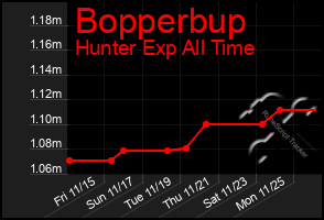 Total Graph of Bopperbup