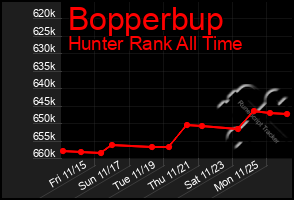 Total Graph of Bopperbup