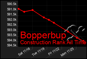 Total Graph of Bopperbup