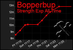 Total Graph of Bopperbup