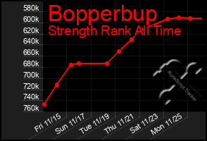 Total Graph of Bopperbup