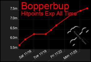 Total Graph of Bopperbup