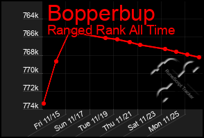 Total Graph of Bopperbup