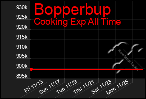 Total Graph of Bopperbup