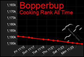 Total Graph of Bopperbup