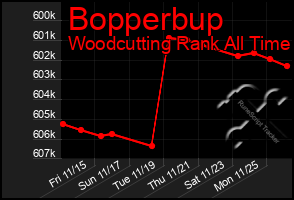 Total Graph of Bopperbup