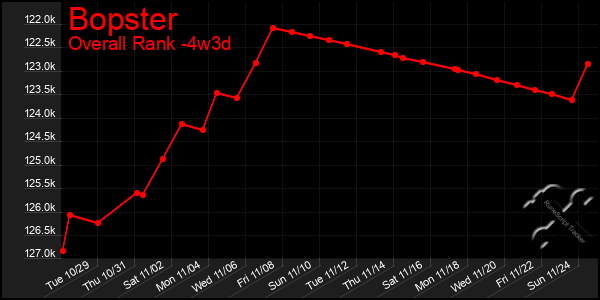 Last 31 Days Graph of Bopster