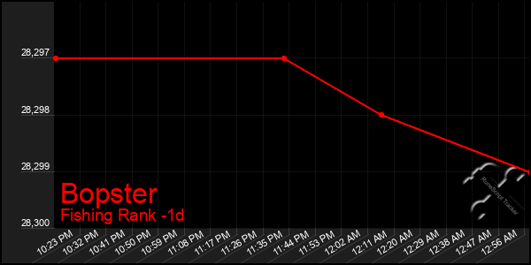 Last 24 Hours Graph of Bopster