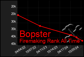 Total Graph of Bopster