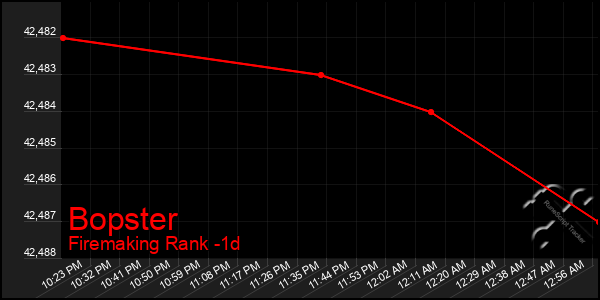 Last 24 Hours Graph of Bopster