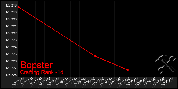 Last 24 Hours Graph of Bopster