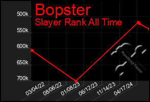 Total Graph of Bopster