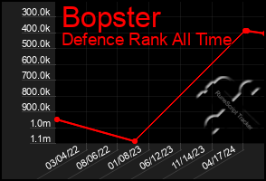 Total Graph of Bopster