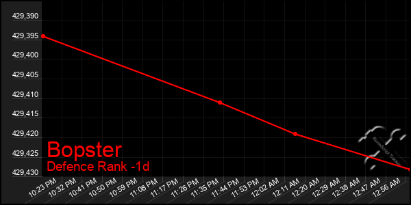 Last 24 Hours Graph of Bopster