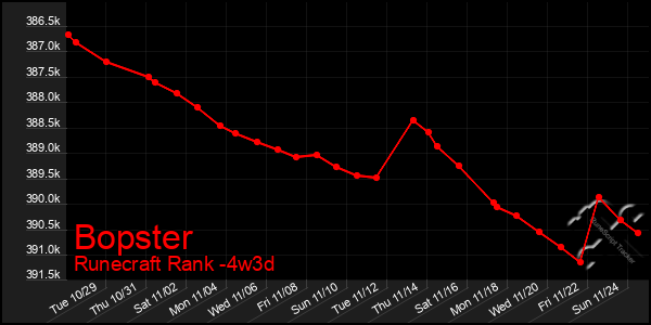 Last 31 Days Graph of Bopster