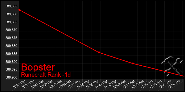 Last 24 Hours Graph of Bopster