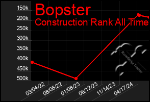 Total Graph of Bopster