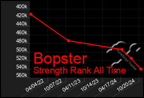 Total Graph of Bopster