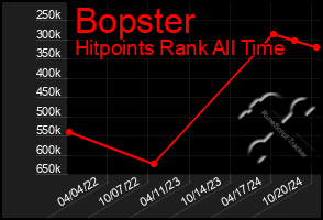 Total Graph of Bopster