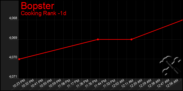 Last 24 Hours Graph of Bopster