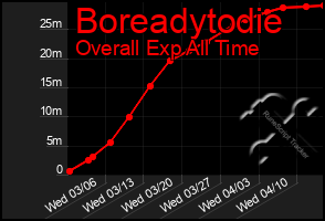 Total Graph of Boreadytodie