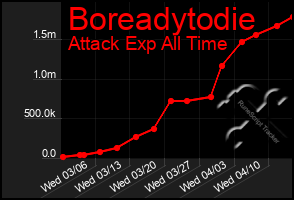 Total Graph of Boreadytodie