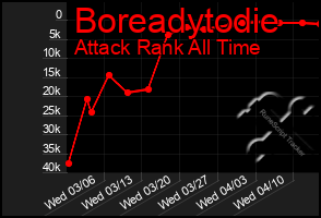 Total Graph of Boreadytodie