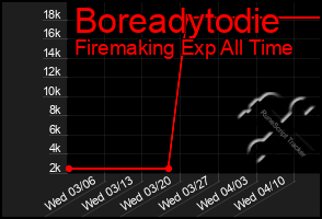 Total Graph of Boreadytodie