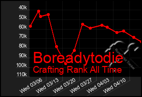 Total Graph of Boreadytodie