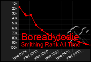 Total Graph of Boreadytodie