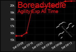 Total Graph of Boreadytodie