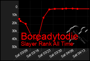 Total Graph of Boreadytodie