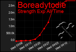 Total Graph of Boreadytodie