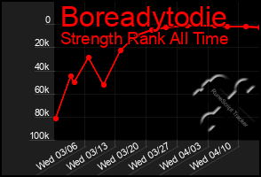 Total Graph of Boreadytodie